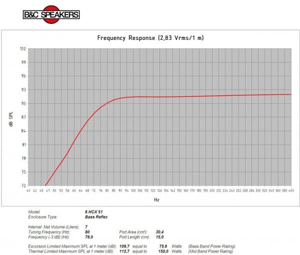 B&C 6HCX51 manufacturer graph 6