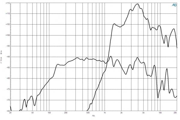 B&C 5FCX44 response graph 1