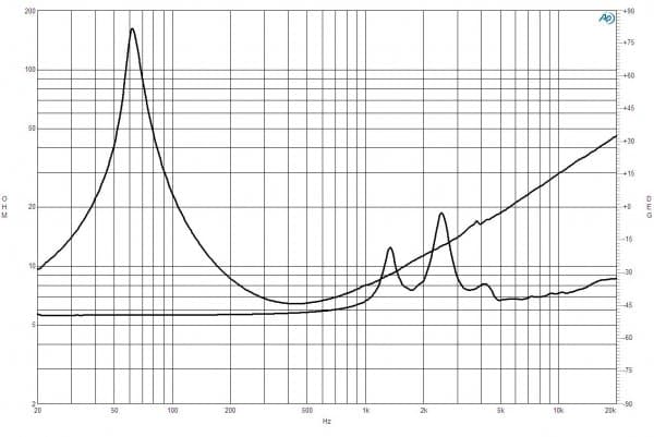 B&C 5FCX44 response graph 2