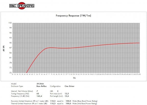 B&C 5FCX44 manufacturer graph 6