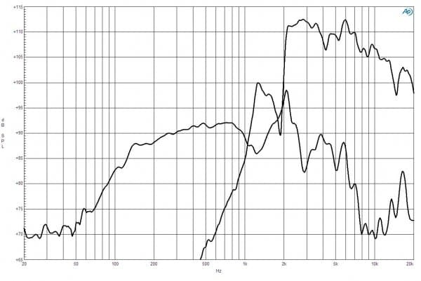 B&C 6FHX51 response graph 1