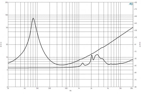 B&C 6FHX51 response graph 2