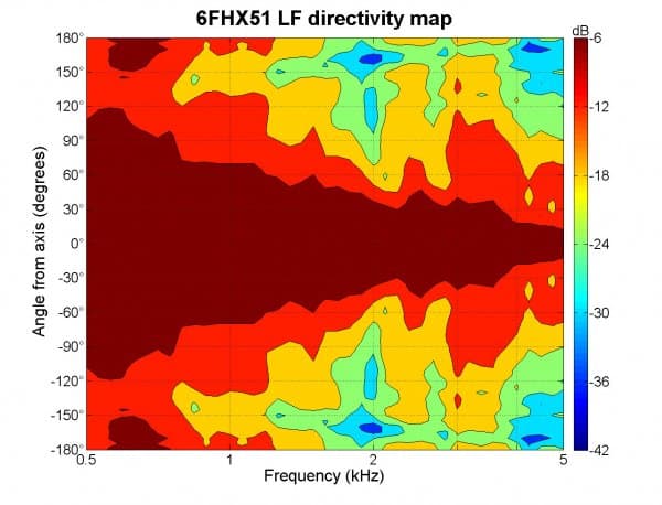 B&C 6FHX51 manufacturer graph 3
