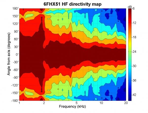 B&C 6FHX51 manufacturer graph 4