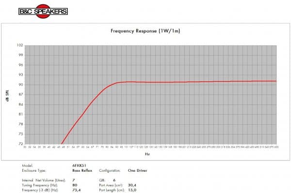 B&C 6FHX51 manufacturer graph 6