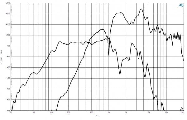 B&C 12FHX76 response graph 1