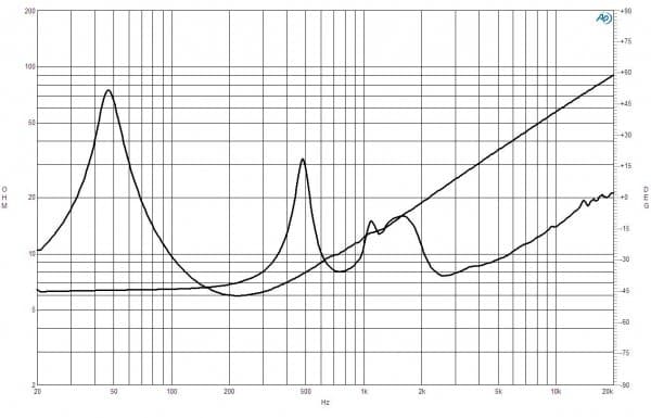 B&C 12FHX76 response graph 2