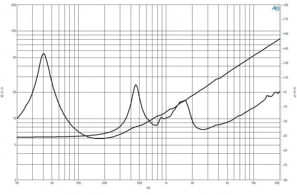 B&C 15FHX76 response graph 2