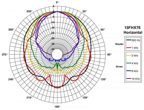 B&C 15FHX76 manufacturer graph 5