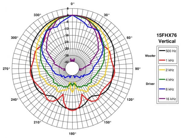 B&C 15FHX76 manufacturer graph 6