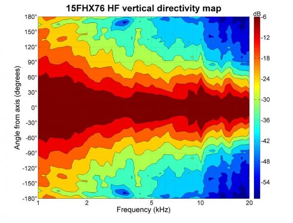 B&C 15FHX76 manufacturer graph 4