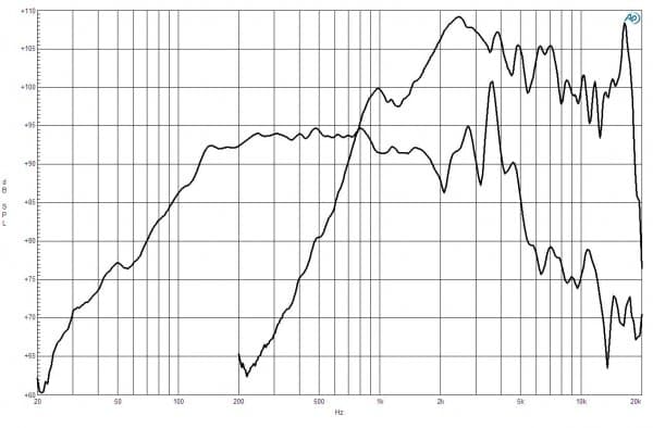 B&C 8FCX51 response graph 1