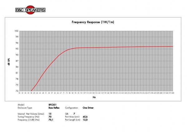 B&C 8FCX51 manufacturer graph 6