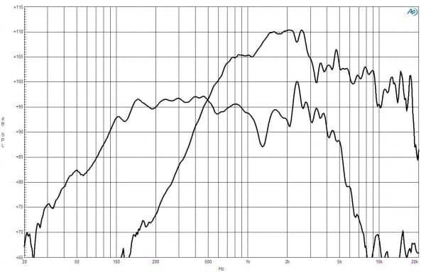 B&C 12FCX76 response graph 1