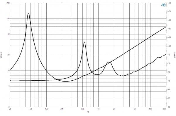 B&C 12FCX76 response graph 2
