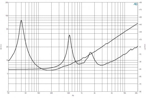 B&C 15FCX76 response graph 2