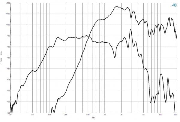 B&C 10FCX64 response graph 1