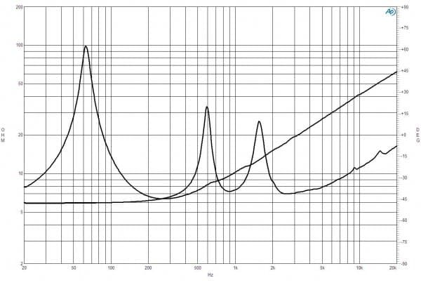 B&C 10FCX64 response graph 2