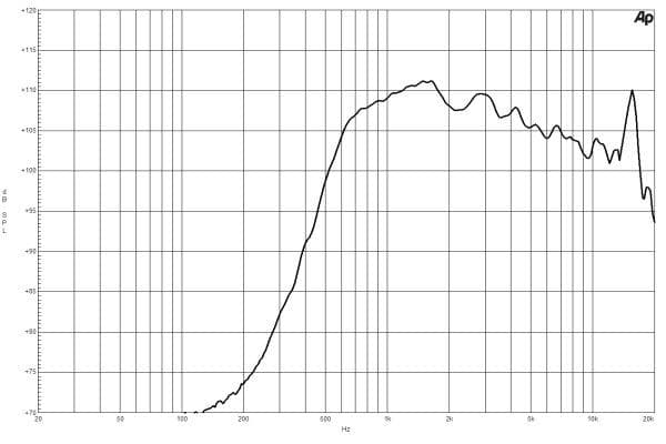 B&C DE700TN manufacturer graph 1