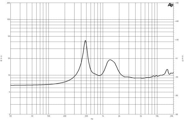 B&C DE700TN manufacturer graph 2