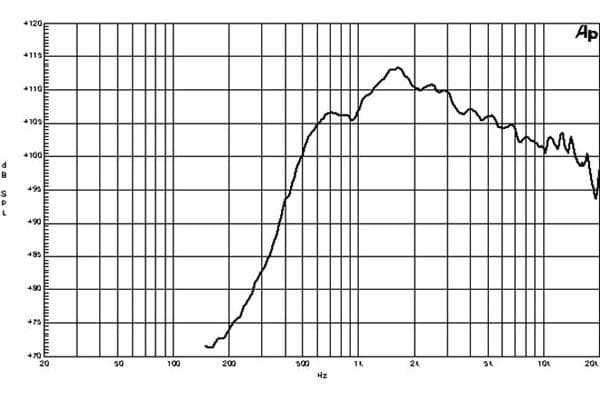 B&C DE1000 manufacturer graph 1