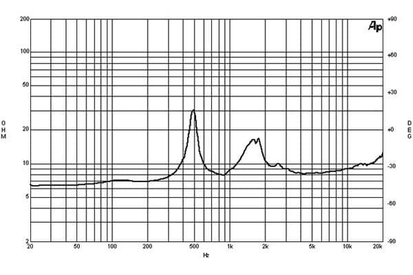 B&C DE1000 manufacturer graph 2