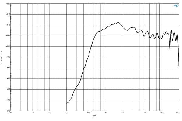 B&C DE920TN manufacturer graph 1