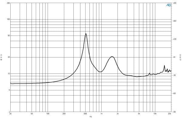 B&C DE920TN manufacturer graph 2