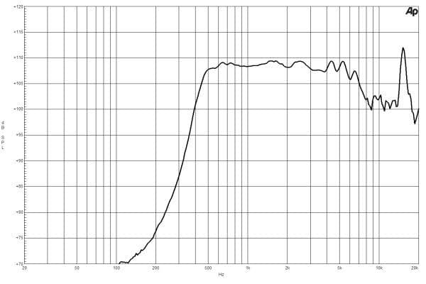 B&C DE950TN manufacturer graph 1