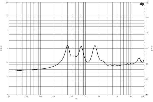B&C DE950TN manufacturer graph 2