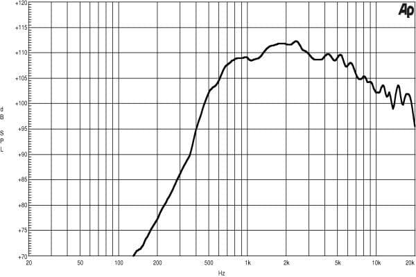 B&C DE1050 manufacturer graph 1