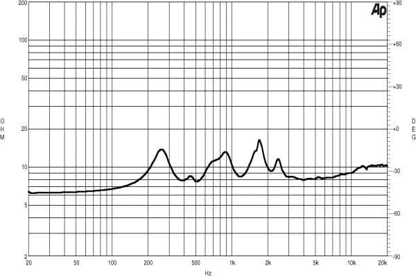 B&C DE1050 manufacturer graph 2
