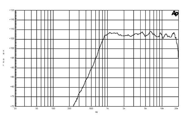 B&C DE500 manufacturer graph 1