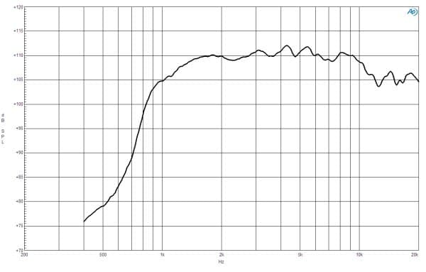 B&C DE38 manufacturer graph 1
