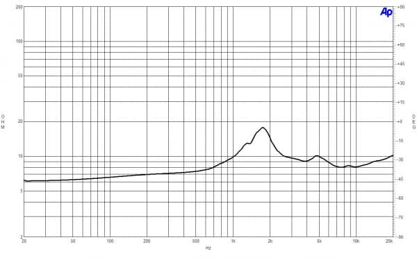 B&C DE38 manufacturer graph 2