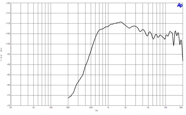 B&C DE820TN manufacturer graph 1