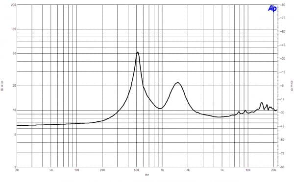 B&C DE820TN manufacturer graph 2