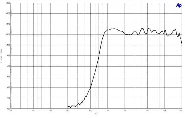 B&C DE120 manufacturer graph 1