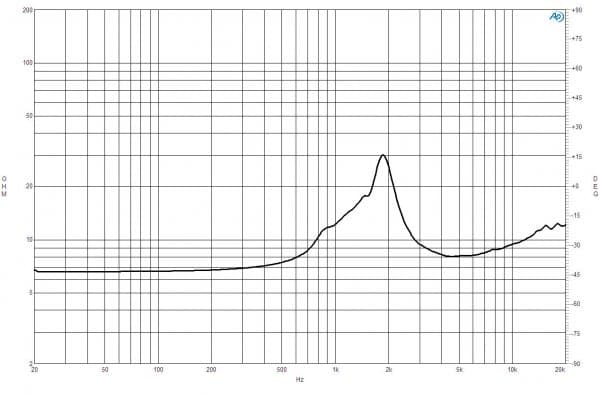 B&C DE120 manufacturer graph 2
