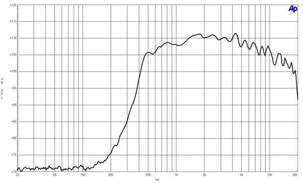 B&C DE850TN manufacturer graph 1