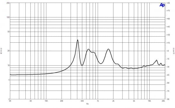 B&C DE850TN manufacturer graph 2