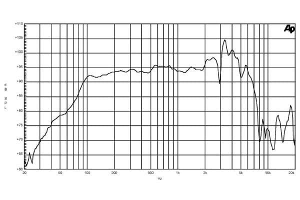 B&C 10PS26 response graph 1