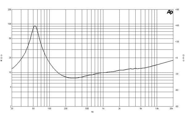 B&C 10PS26 response graph 2