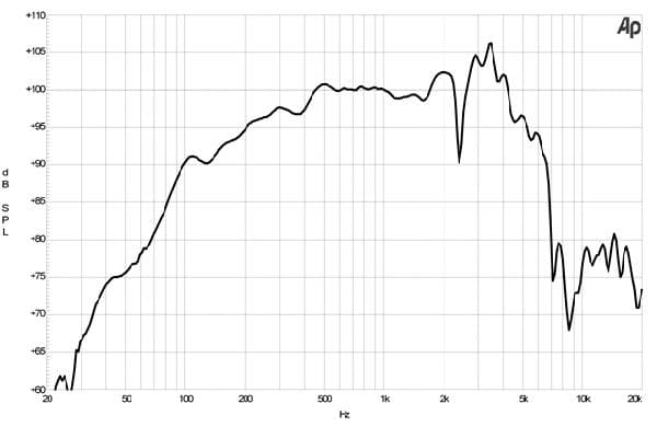 B&C 10MD26 response graph 1