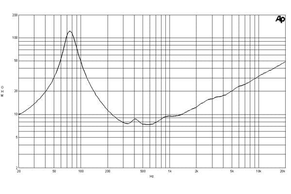 B&C 10MD26 response graph 2