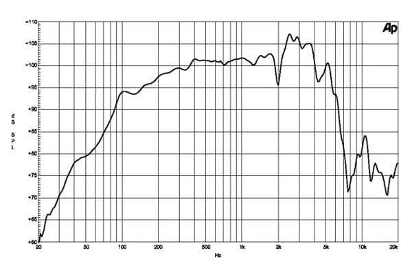 B&C 12PE32 response graph 1