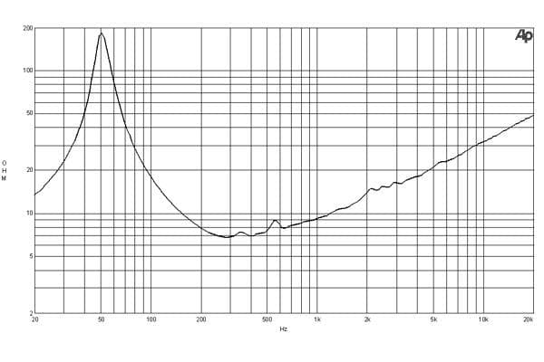 B&C 12PE32 response graph 2