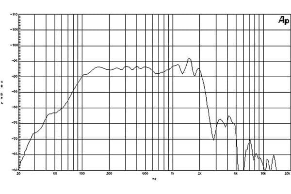 B&C 12PS100 response graph 1