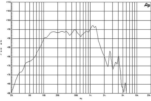 B&C 12TBX100 response graph 1