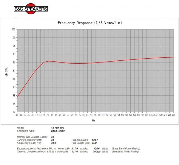 B&C 12TBX100 response graph 3